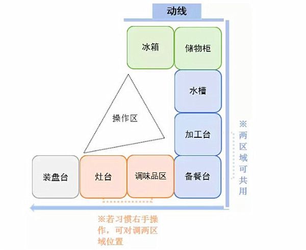 U型厨房布局设计