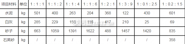 混合浆配合比表