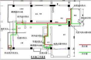 二手房水电改造常见问题