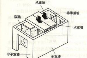 神农装饰