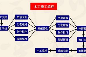 海口装修装饰收纳干货