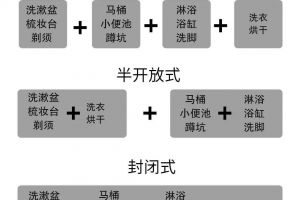 裝修盲點有哪些