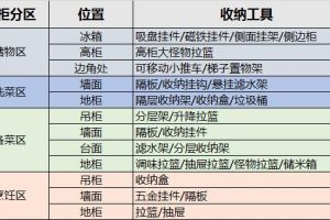 厨房碗碟收纳技巧