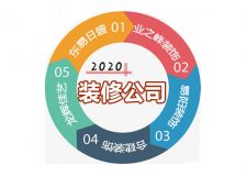 2023靠譜裝修公司有哪些? 北京靠譜裝修公司推薦