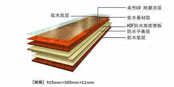 软木地板结构