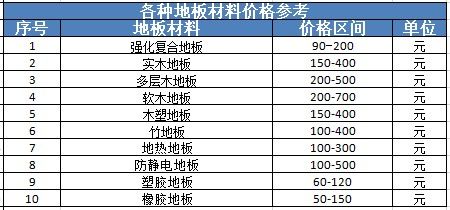 地板材料价格参考