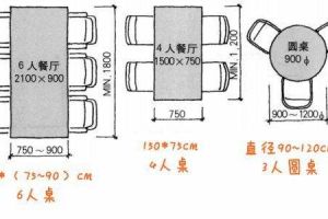 火锅店餐桌尺寸