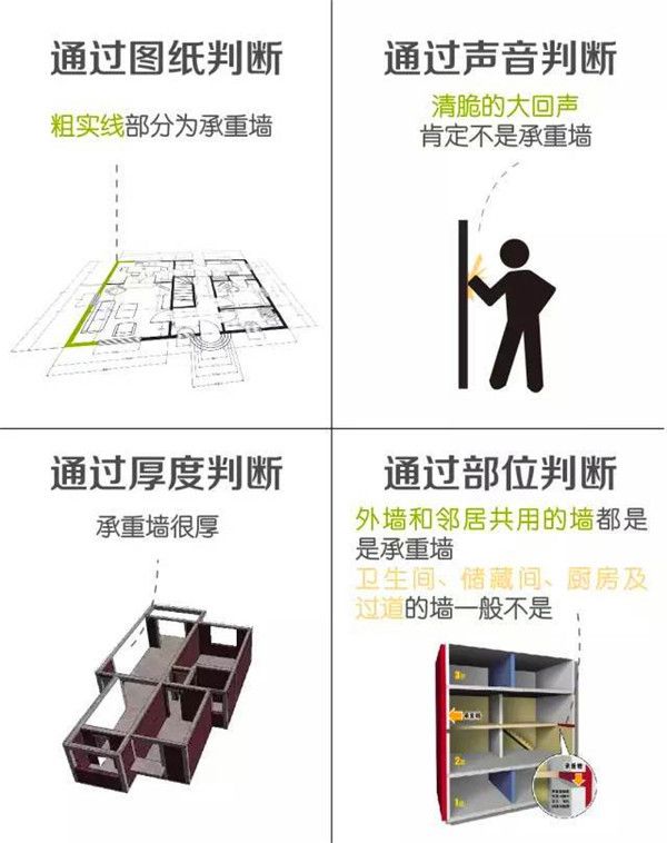 承重墙判断方法