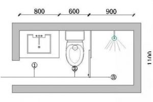 卫生间装修攻略