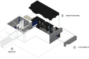 有哪些地方培训美容美发店的