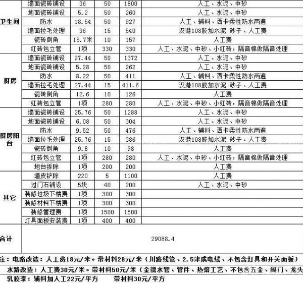 有谁知道2020年室内装修报价明细表的吗?