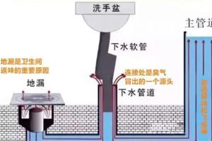 建筑缺陷困扰