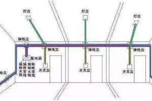 窗套装完了窗户打不开怎么办