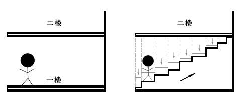 楼梯设计草图