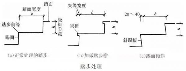 楼梯装修设计示意图