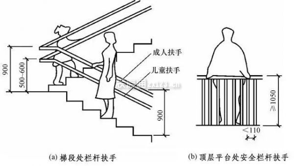 楼梯设计示意图