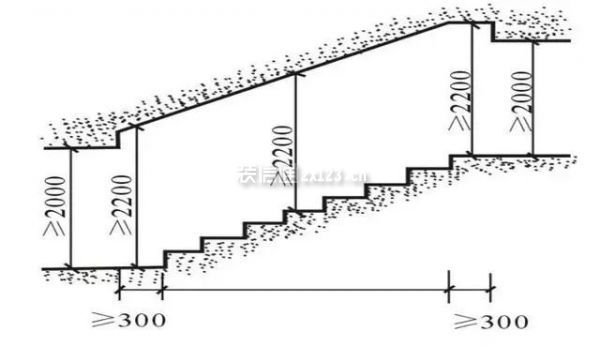 楼梯设计图