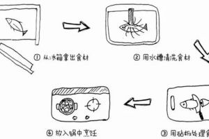 厨房空间利用