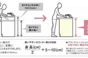 賣場里面怎么裝修