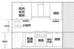 賣場里面怎么裝修