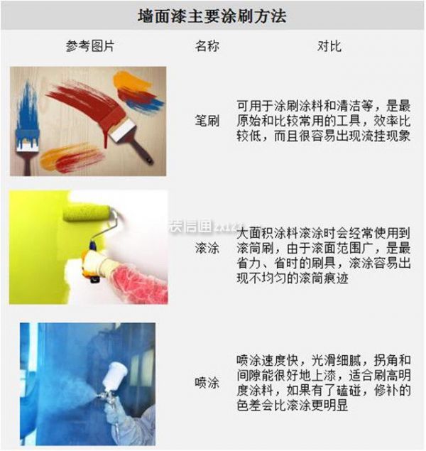 刷墙漆施工手法 刷墙漆施工手法