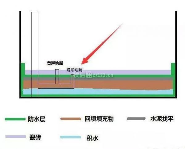 回填施工二次排结构示意图