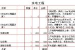 95平方房子裝修報(bào)價(jià)是多少錢？