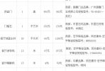 120平方戶型房子裝修預(yù)算表誰有？