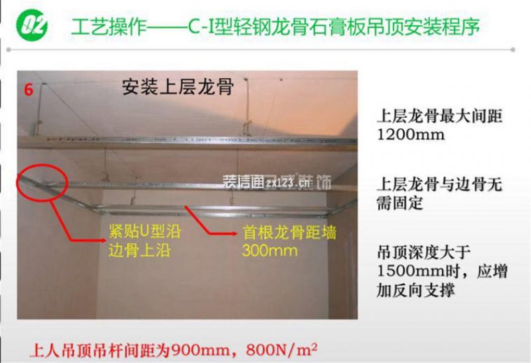 【东易日盛】涟城350平联排别墅  美式风格