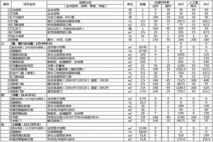 別墅裝修前注意事項有哪些