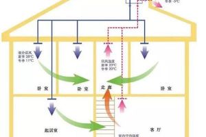 江西新風(fēng)換氣機(jī)廠家
