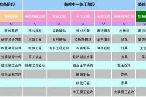 2023厨房怎么装修实用