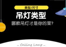 哪款吊燈才是你的菜? 新房裝修吊燈類型詳細(xì)介紹