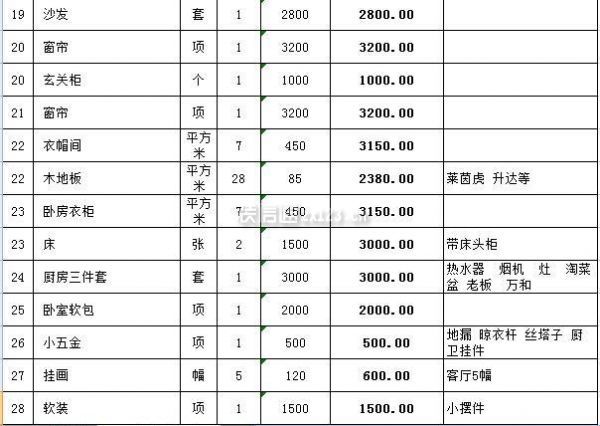 辽源世佳装饰全包装修报价明细表