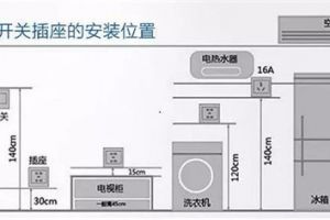 新家插座布局图装修