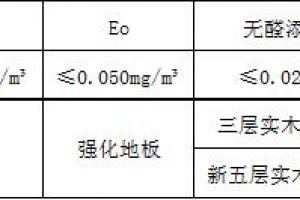 德尔地板无醛系列