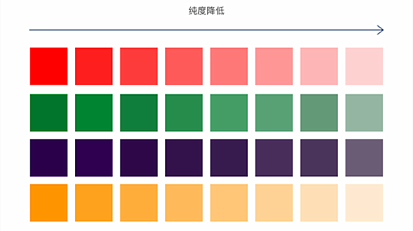 純度漸變色卡