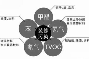 新房装修不想吊顶