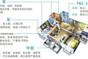 成都装修污染清除