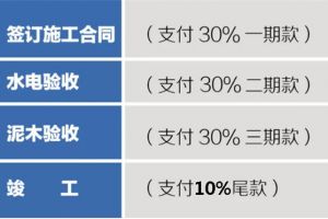 家装公司付款方式