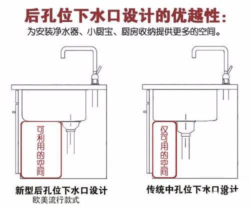 水槽台下盆如何安装才不容易掉下来?