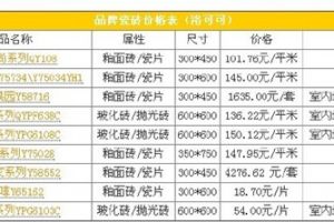 北京居然元洲裝飾