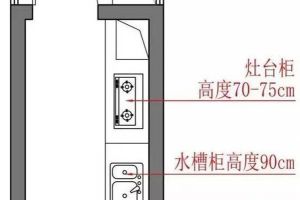 看看你是哪種設(shè)計(jì)師？