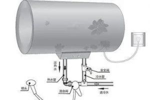 电热水器漏水