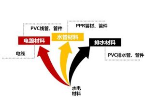 装饰公司业主手册