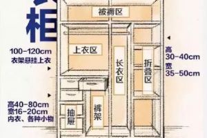 家装家具常用尺寸