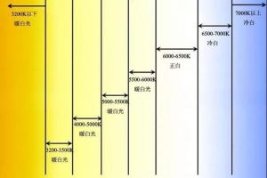 辦公室燈光設(shè)計(jì)注意事項(xiàng)