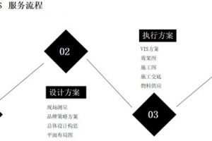 貴陽德藝裝飾好不好