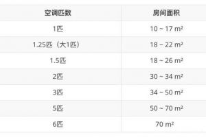 家电品牌选购技巧