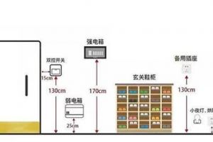 烏魯木齊天嵐名邸裝飾公司